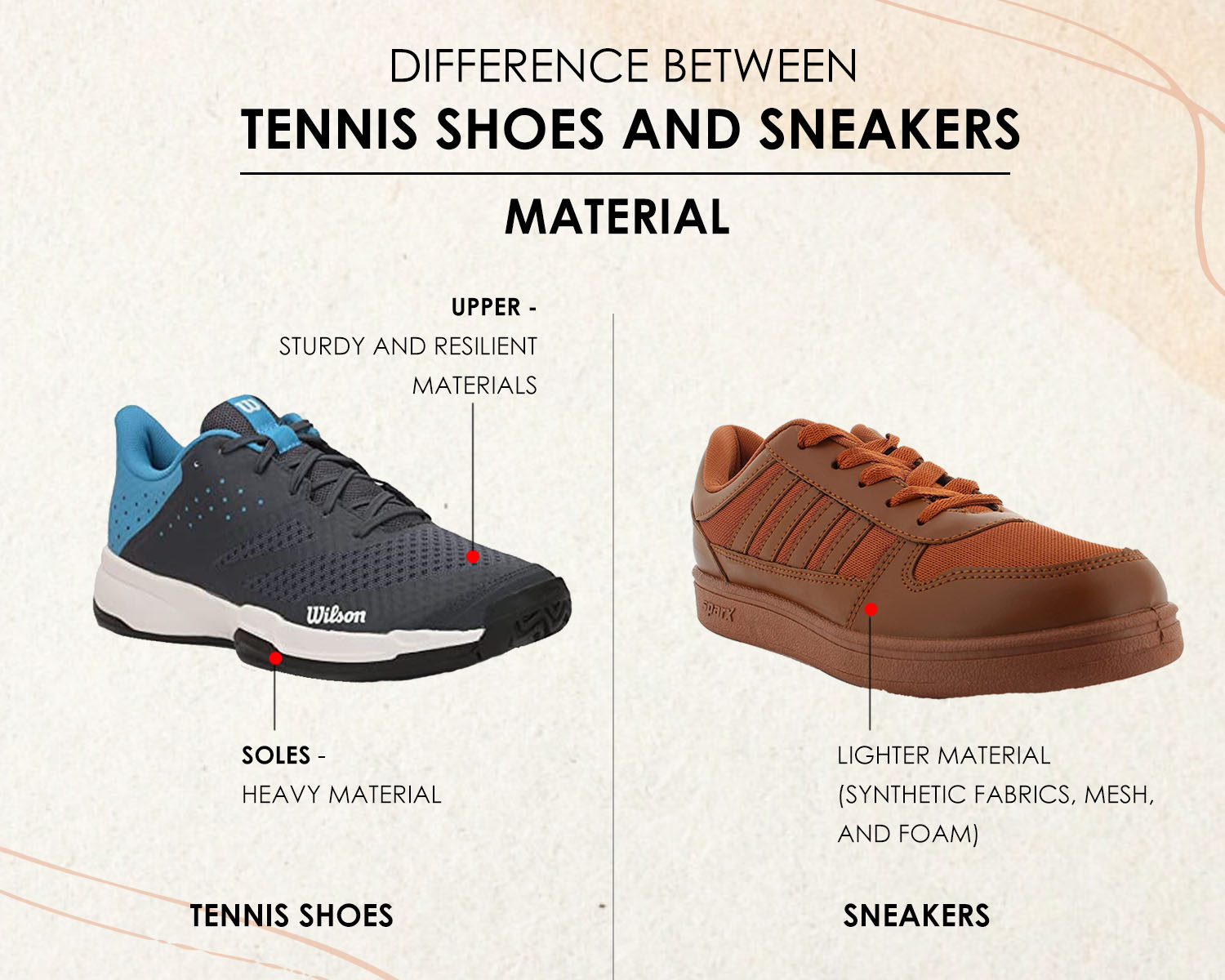 Aggregate 115+ sneakers vs tennis shoes - kenmei.edu.vn